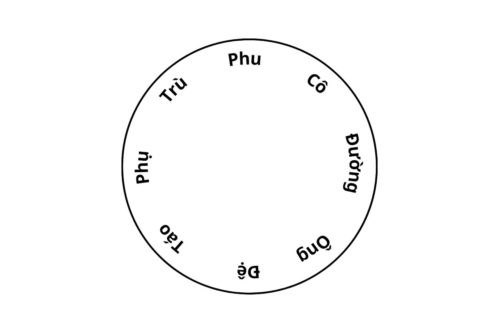 Đồ hình giá thú chu đường