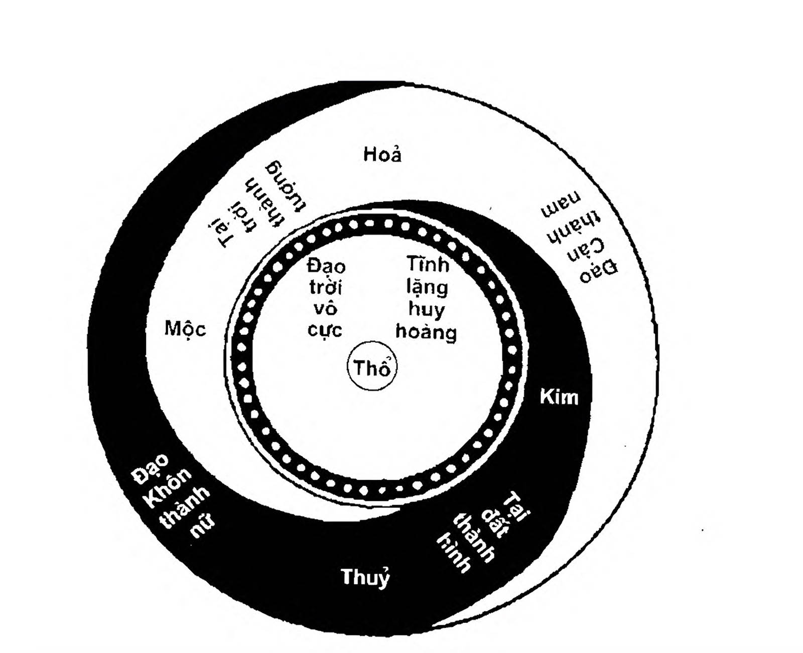 phong thuỷ bát trạch