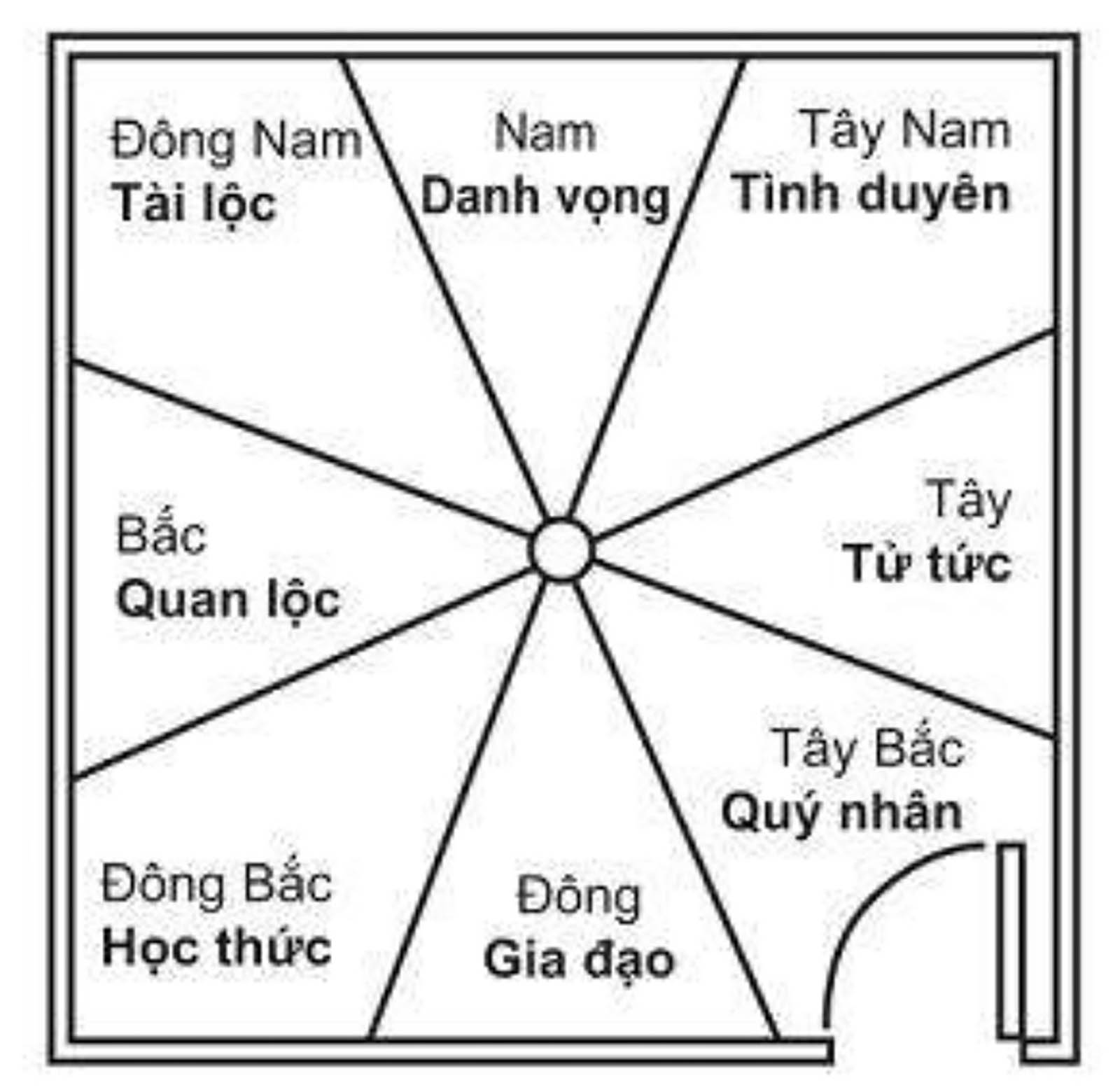 Thuyết giáo phái đen.