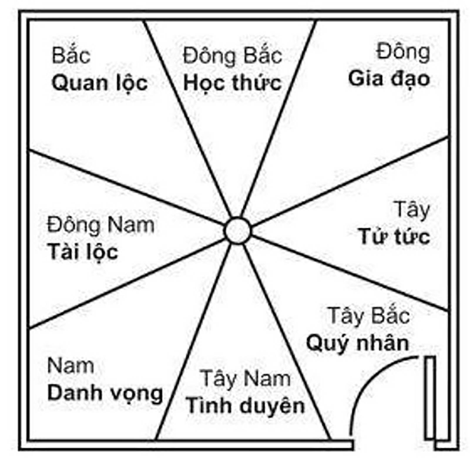 Thuyết Khát vọng sống.