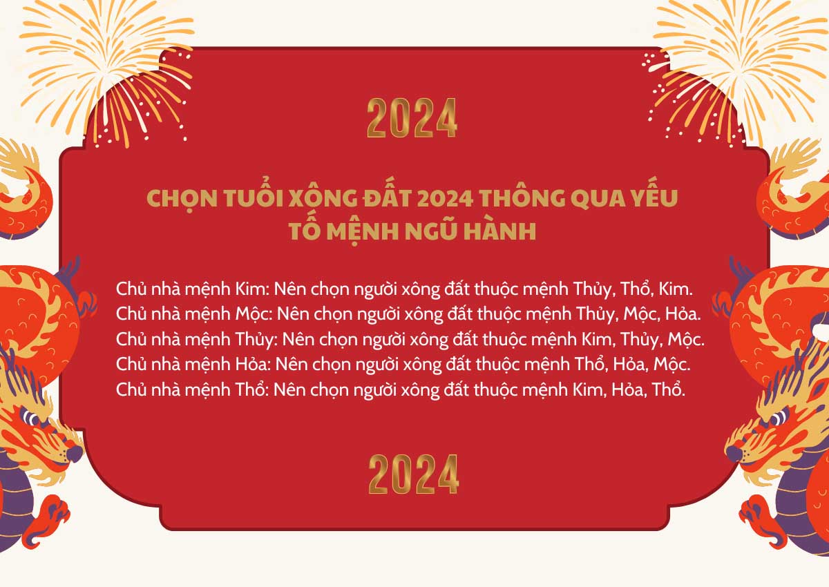 Chọn tuổi xông đất 2024 thông qua yếu tố mệnh ngũ hành