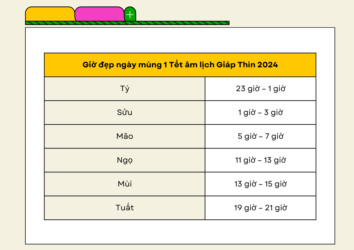 Ngày mùng 1 Tết (tức 10 tháng 02 năm 2024 dương lịch) - 1 trong 3 ngày tương đối tốt